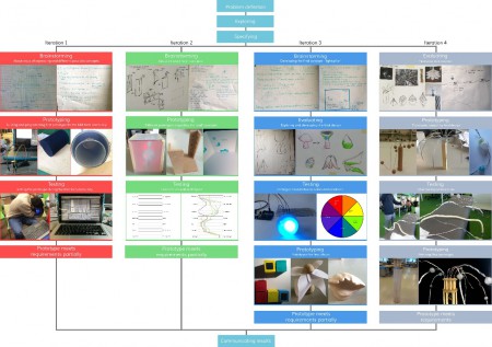 iterations GMIS project (made by Petek Tezcan)